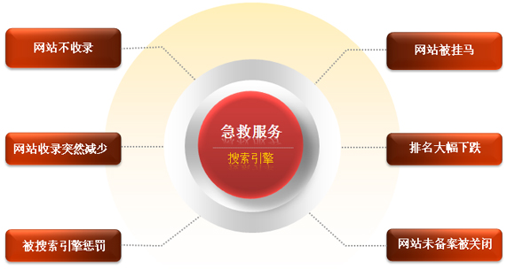 搜索引擎急救服務(wù)