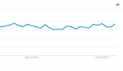 語(yǔ)音搜索是一個(gè)必然的趨勢(shì)，相應(yīng)的SEO會(huì)有什么變化？