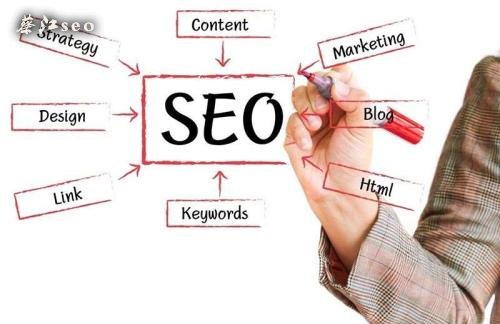 SEO整站優化方案及流程