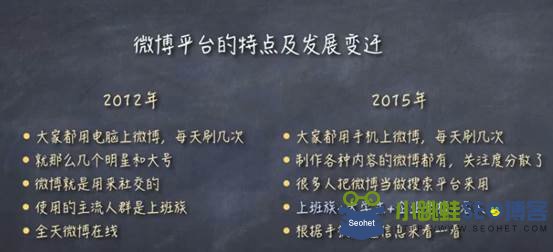 微博平臺特點