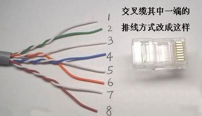 網(wǎng)線標(biāo)準(zhǔn)線序